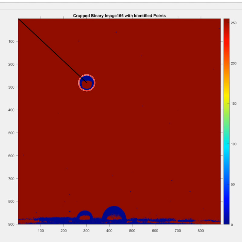 CV Droplet Analysis